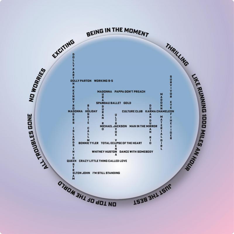 Wiltshire Centre for Independent Living Wessex